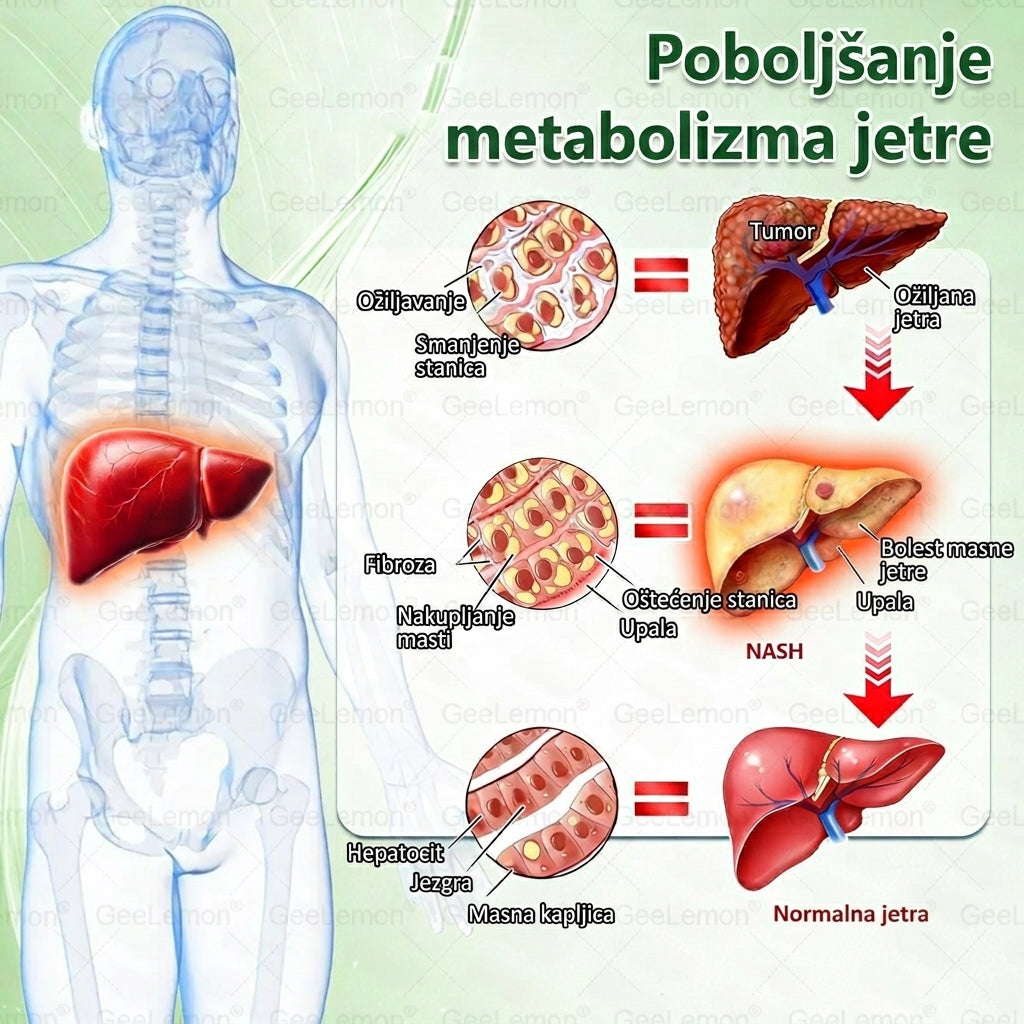 👉Službena certifikacija🔥 Tisuće zadovoljnih korisnika u Hrvatskoj💗🥰𝐆𝐞𝑒𝐿𝑒𝐦𝐨𝐧® 𝐆𝐥𝐮𝐦𝐚𝐬𝐞𝐭𝐢𝐝𝐞 8 IN 1" TANAK I ZDRAV MIKROIGLICNI FLASTER S NANOPARTIKLAMA (Samo jednom dnevno, vidljive promjene za 7 dana)  ✅